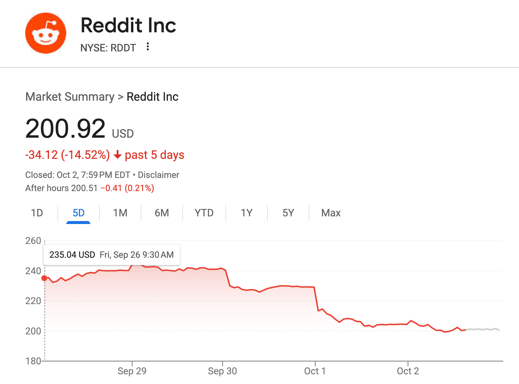 Reddit’s AI Visibility Plunges 70%: What PMs Must Do Now - Image 2 | PropertyManagement.com