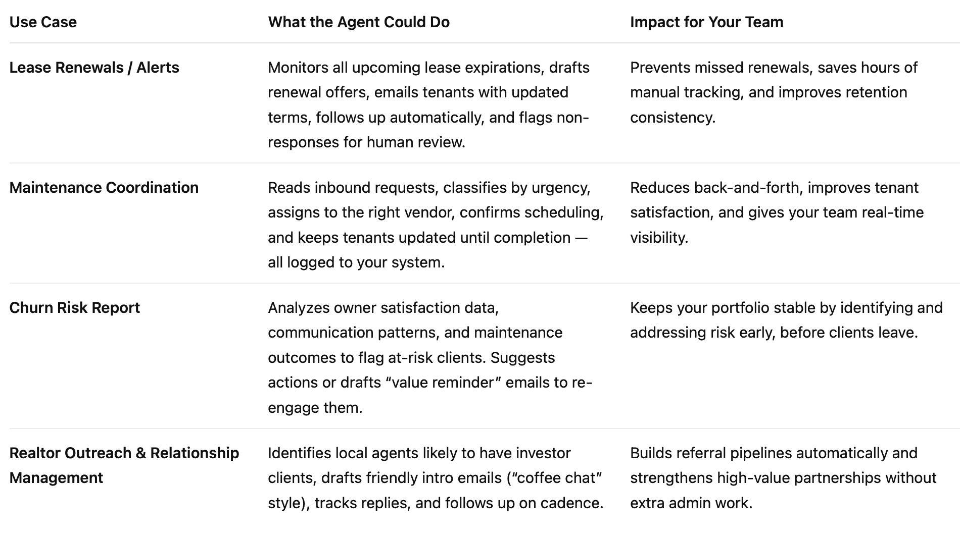 ChatGPT Agent Builder for Property Managers | Automate Workflows - Image 2 | PropertyManagement.com