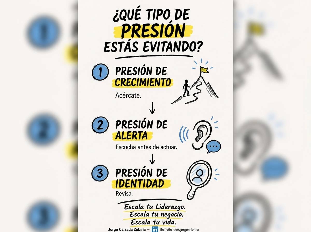 ¿Qué tipo de presión estás evitando? Framework 