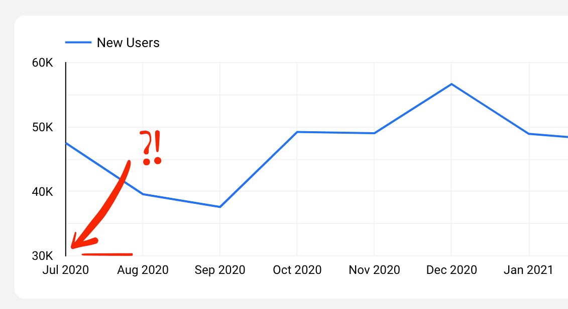 Adjusting the Range for Y-Axis 