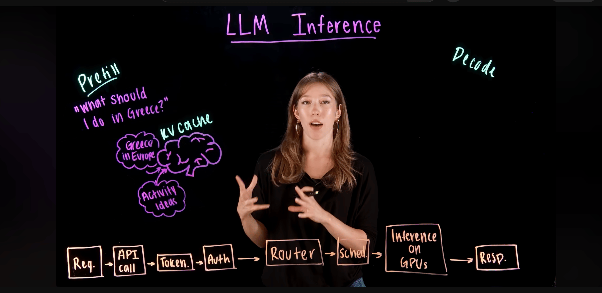 LLM Inference.- IBM