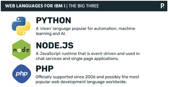 Web languages for IBM i 