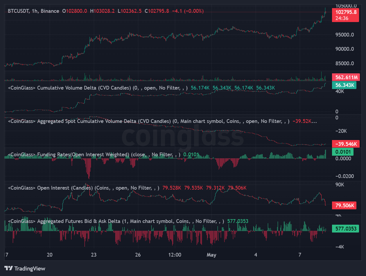 Trading Bitcoin with AI Prompts | Dave Wang
