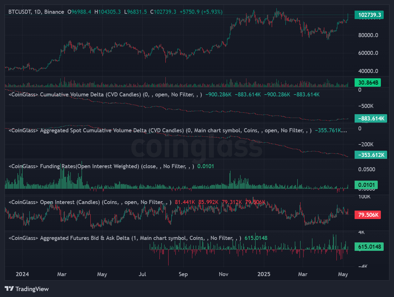 Trading Bitcoin with AI Prompts | Dave Wang