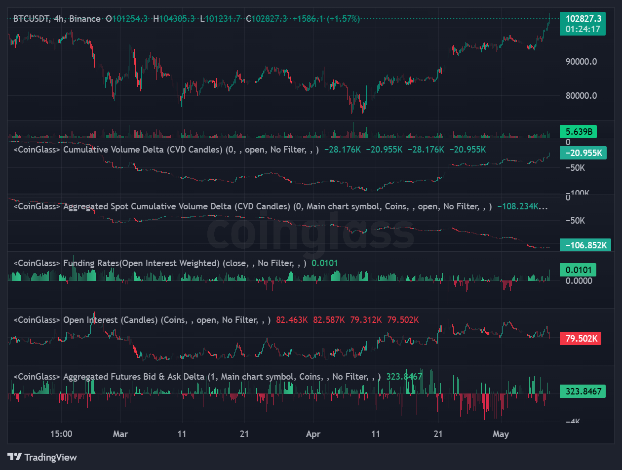 Trading Bitcoin with AI Prompts | Dave Wang