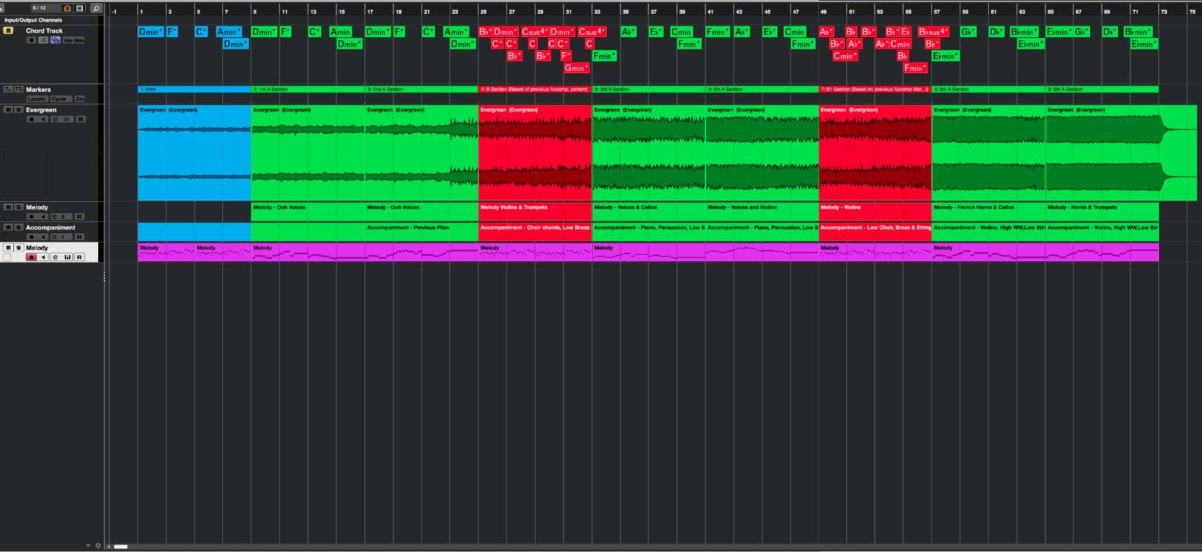 Cubase analysis of Evergreen by Thomas Bergersen