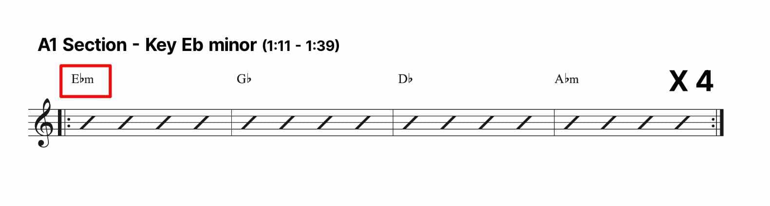 chord progression of E flat minor, G flat, D flat and Ab minor for 2nd A Section