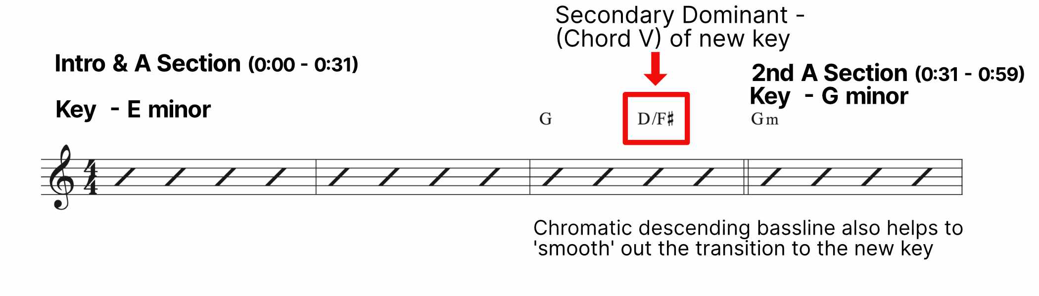 Flight of the Silverbird - Transition between Key of E minor and G minor