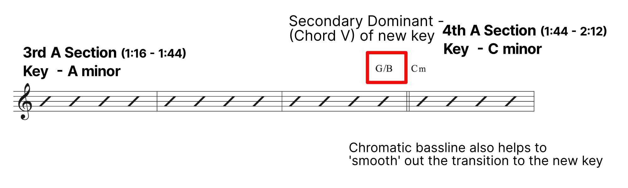 Flight of the Silverbird - Transition between the keys of A minor and C minor