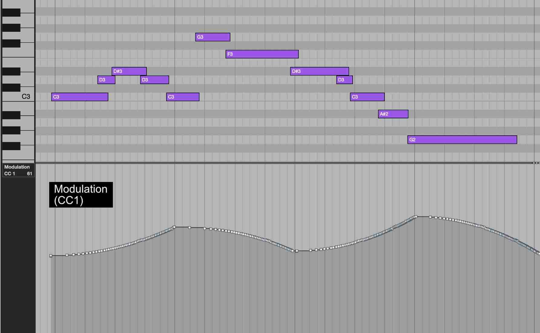 Example of Midi CC1, Modulation Data