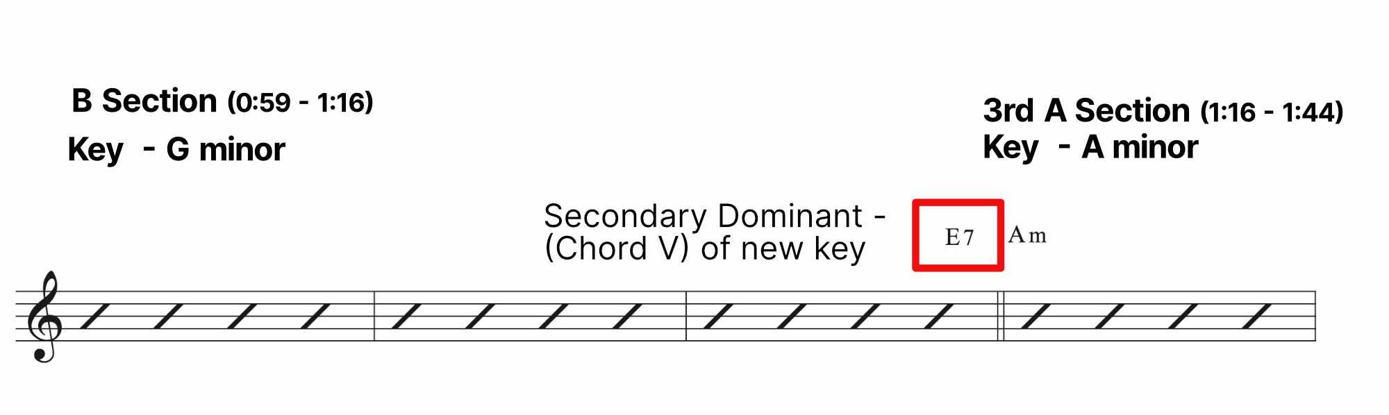 Flight of the Silverbird - Transition between the key of G minor and A minor 