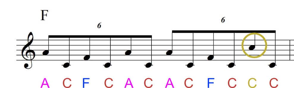 Ostinato for 'Chevalier De Sangreal' Ostinato now outlining F major chord