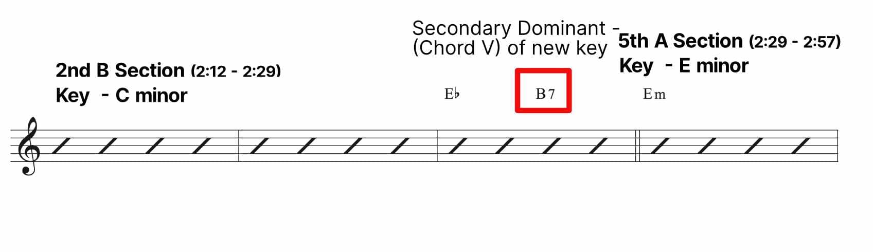 Flight of the Silverbird - Transition between the keys of C minor and E minor 