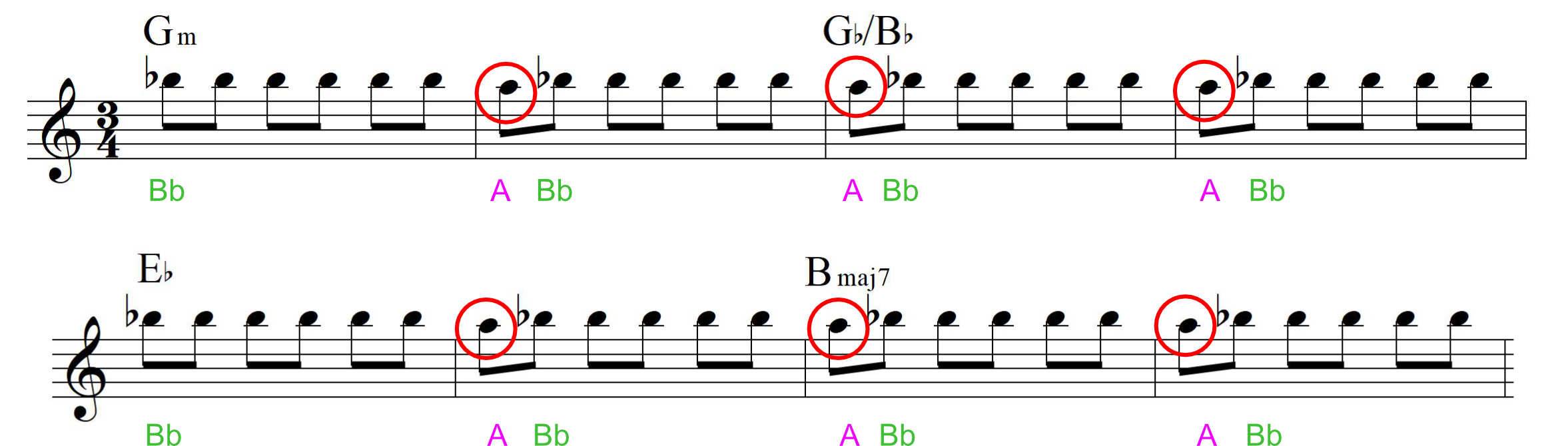 Ostinato remaining the same whilst chords change underneath