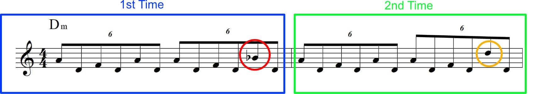 D minor Ostinato spread over two bars