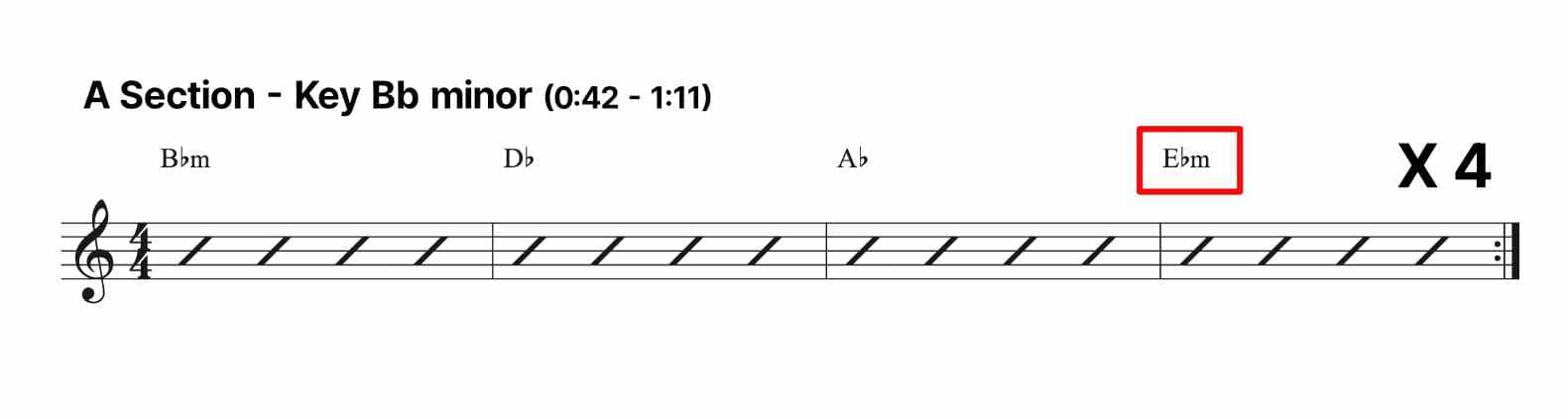 Chord progression of Bb minor, D flat, A flat and E flat minor for 2nd A Section