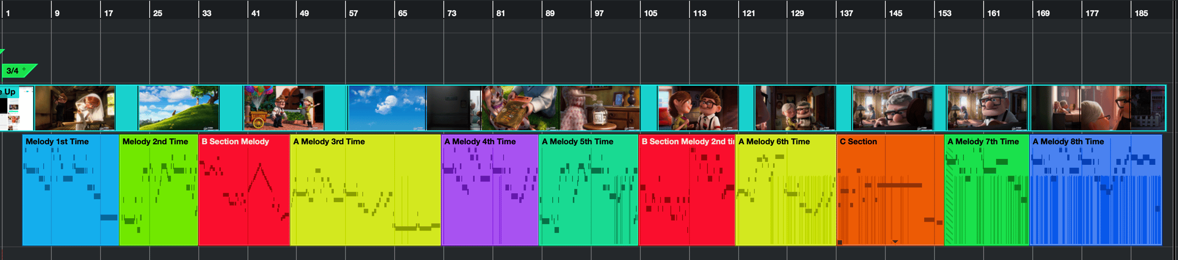 Diagram of all the Sections in Married Life