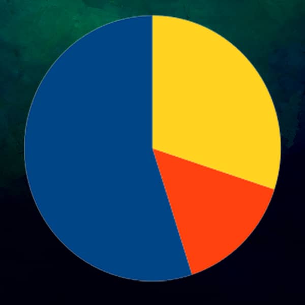 3 Fund Portfolio Guide