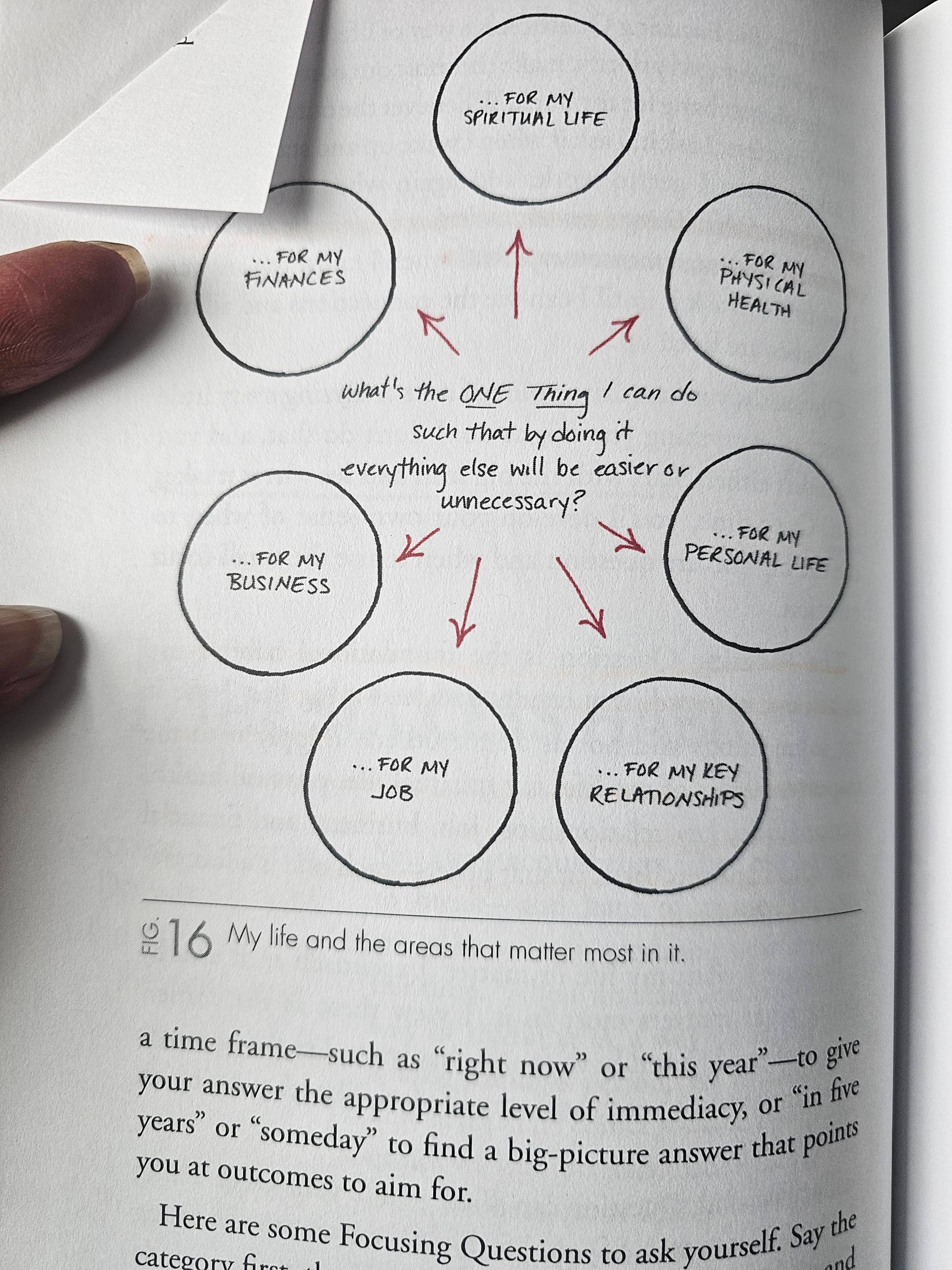 A copy of 'The One Thing' book and the Mental Clutter Cleanout Guide on a wooden desk, representing a shift from 'busy' to focused.