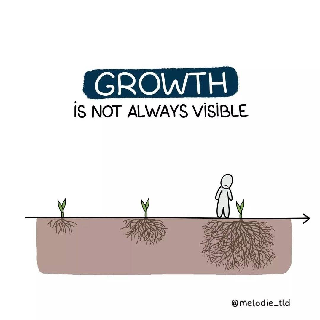 Whatever You Are Not Changing You Are Choosing Motivational Poster Cubicle  Decor Transformation Butterfly - Etsy