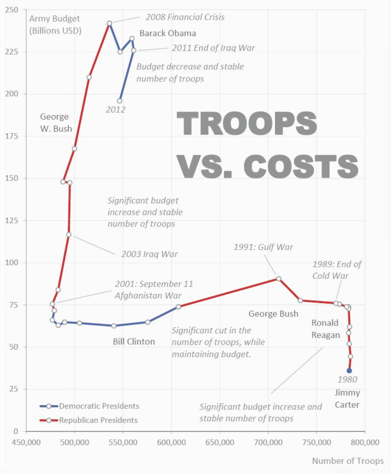 Annotation is key in data visualization