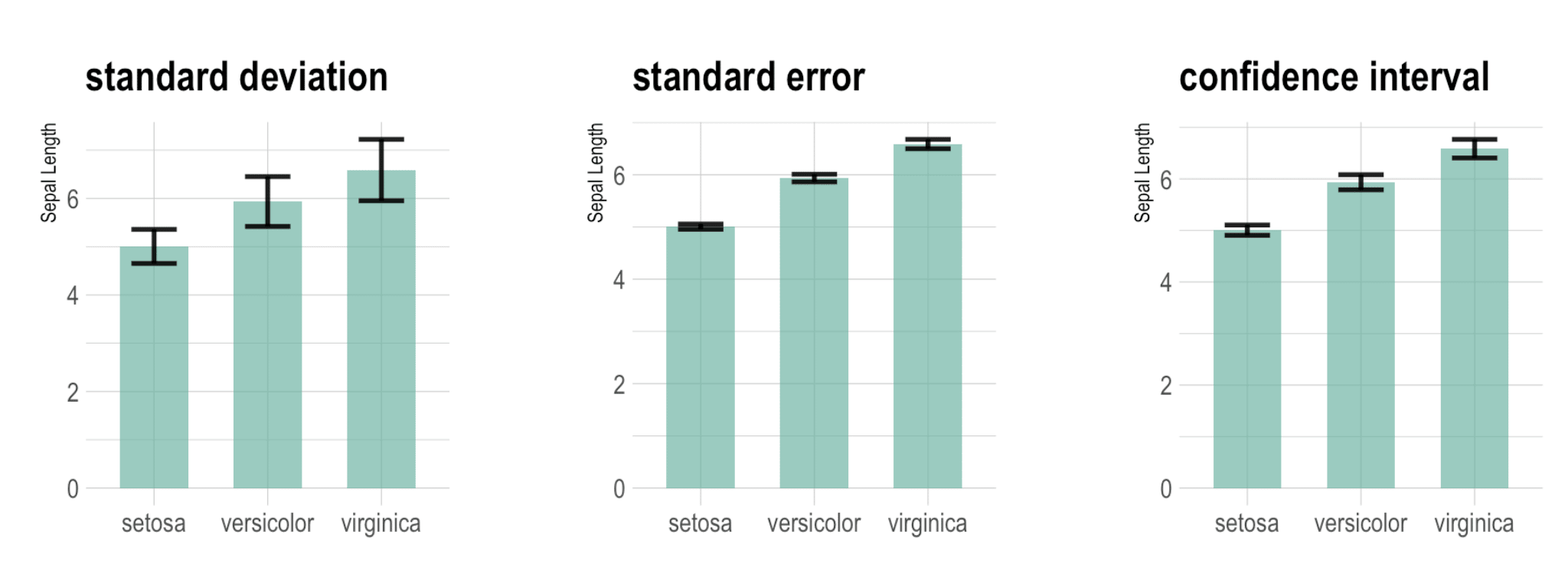 Why error bars are often the worst.