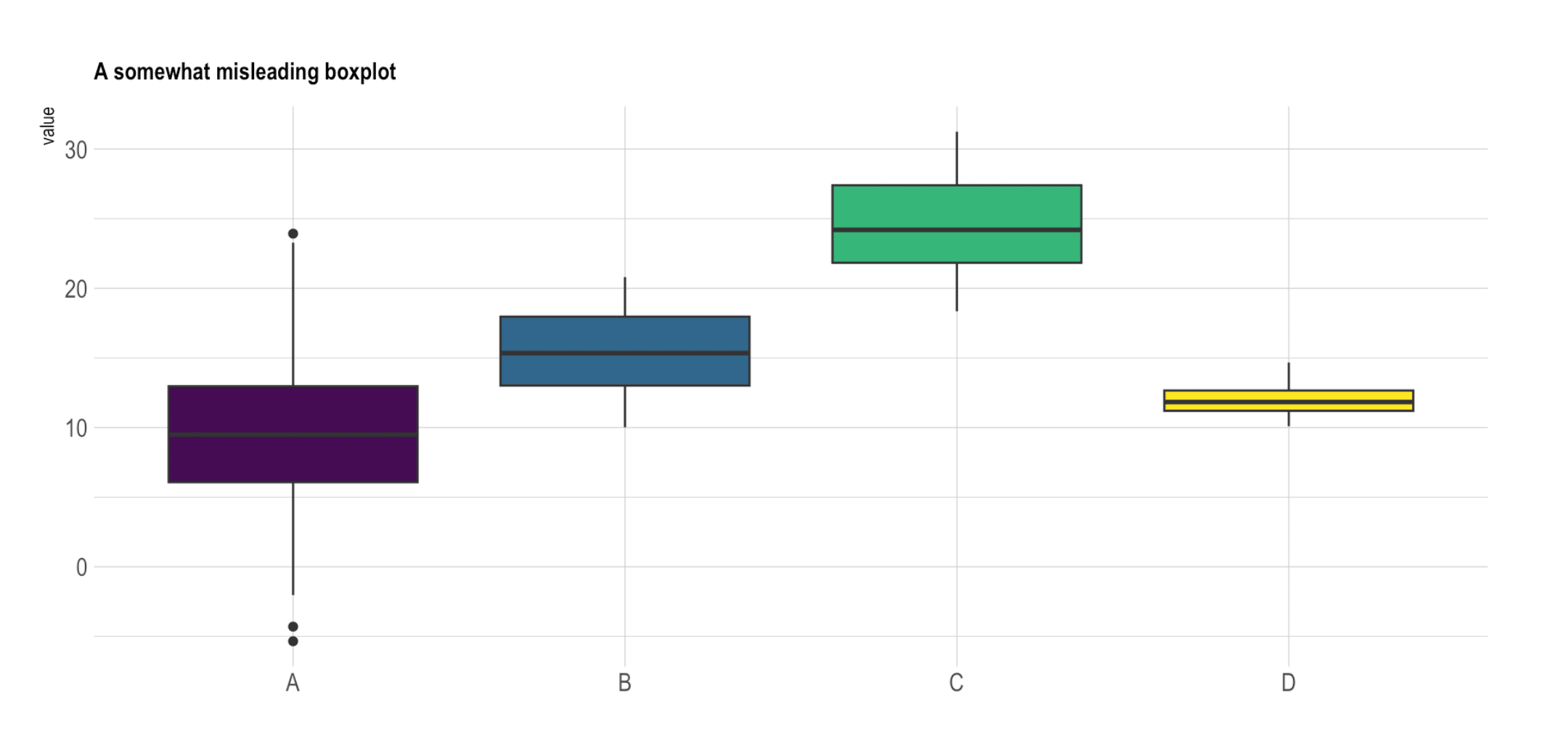 Silently failing with boxplots