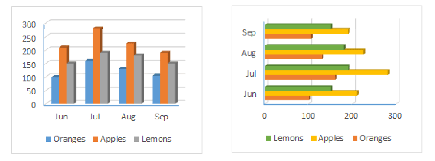 A typical Excel chart with default styling