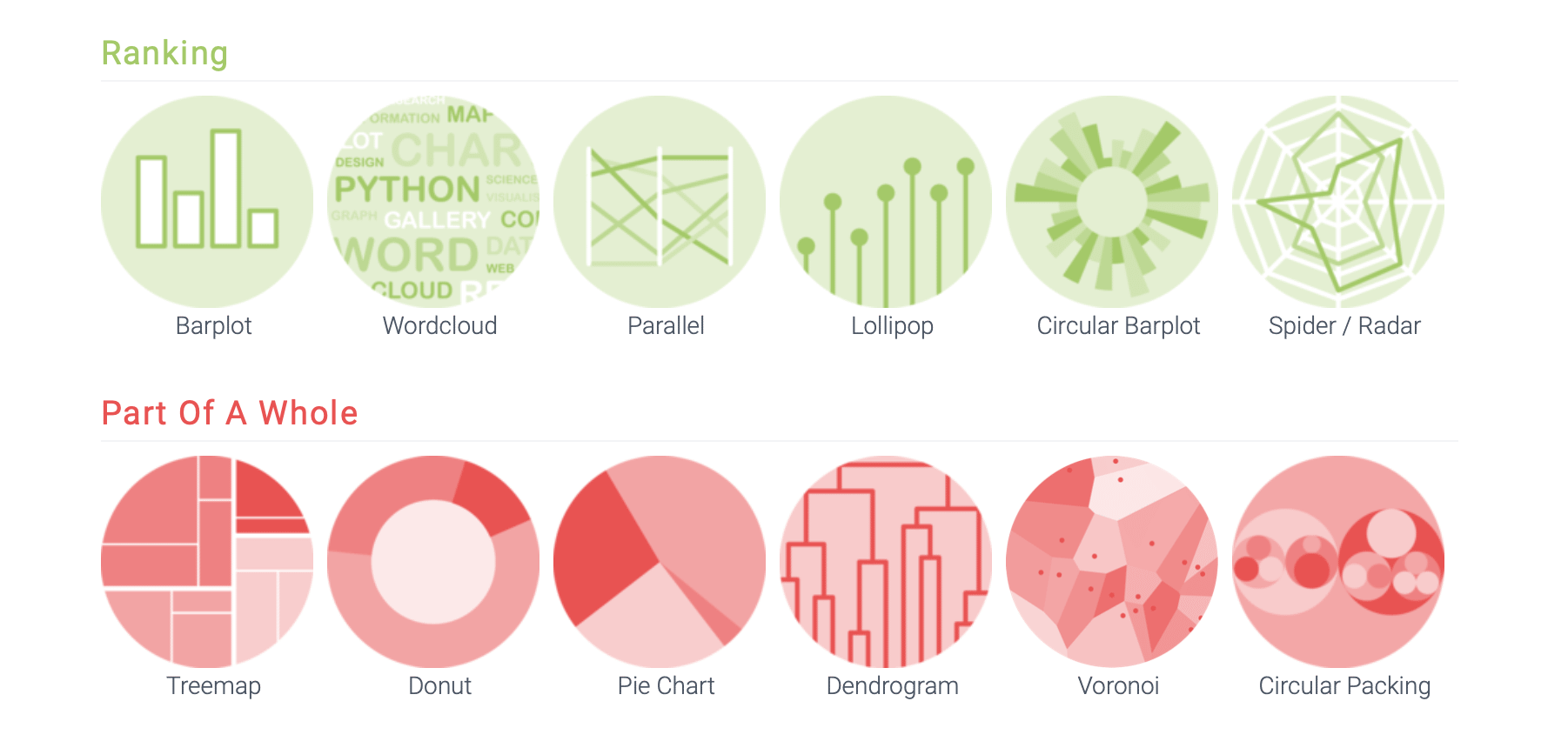Chart types grouped by the question they answer