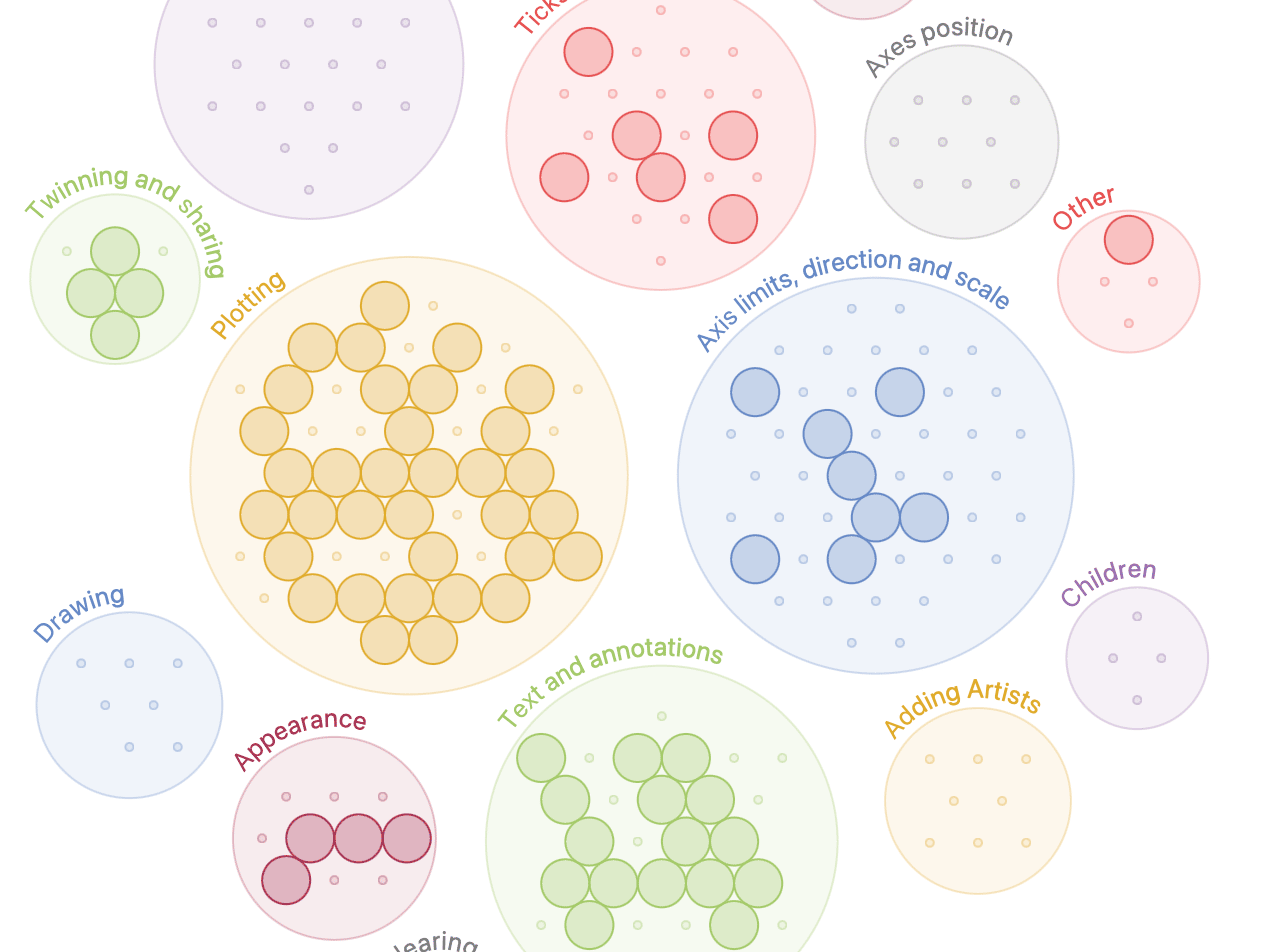R vs Python for data visualization