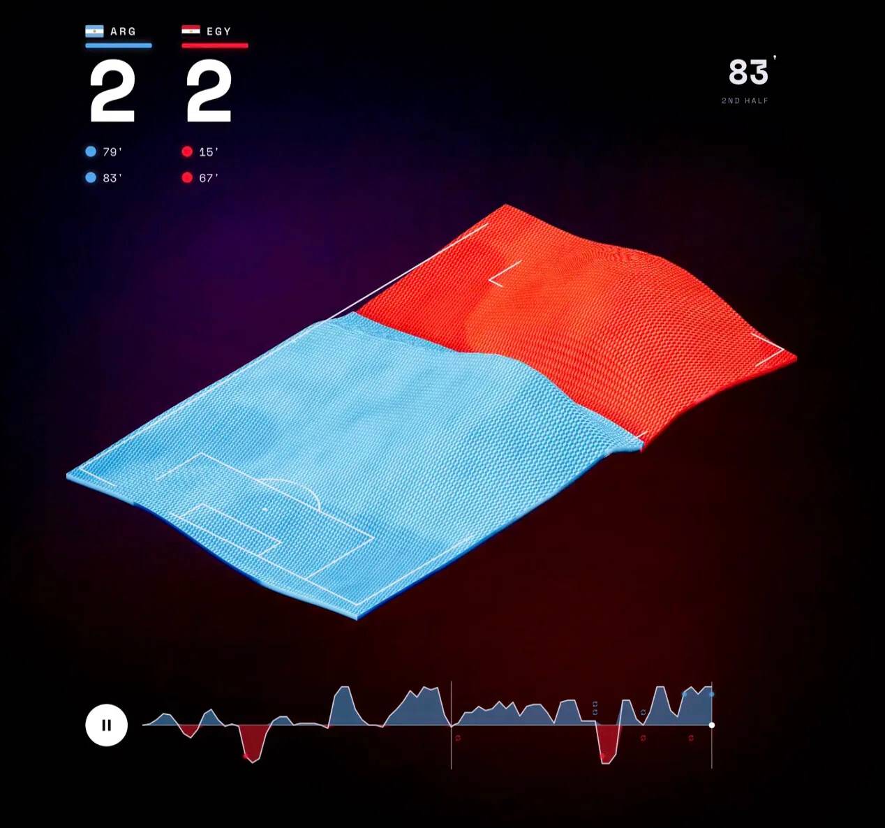 3D data portraits of 2026 World Cup matches