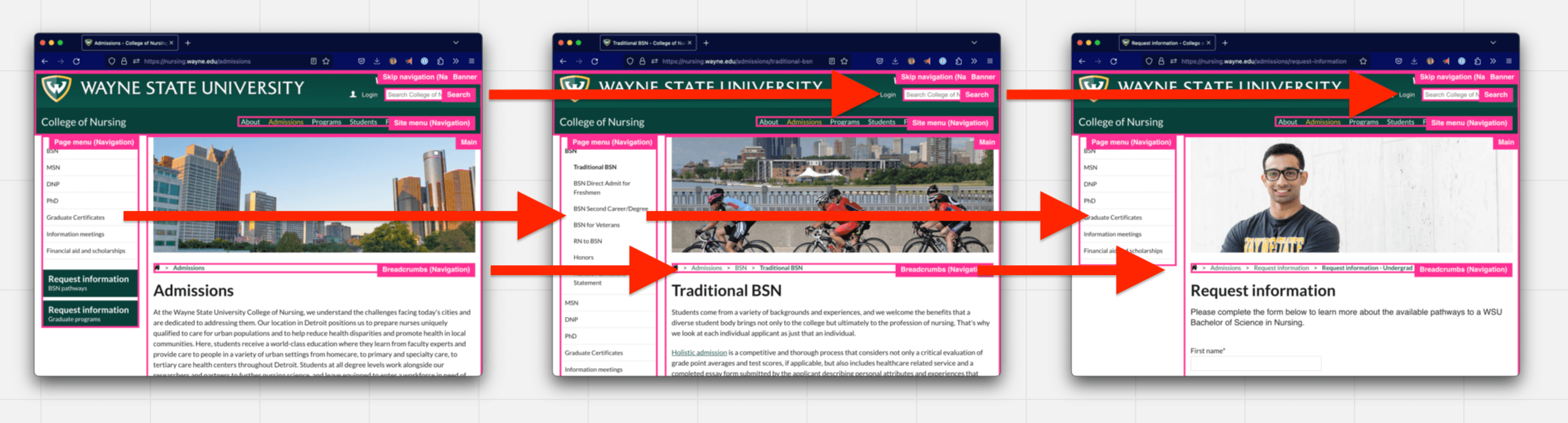 Three screenshots in a row with arrows pointing to interface elements between themto show they show up in the same location on each page