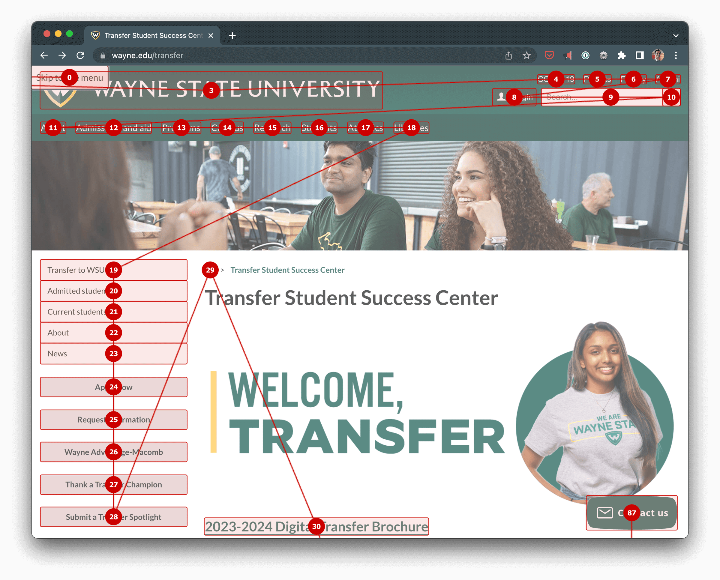 Screenshot of a web page after running the taba11y plugin which visually draws lines between tabbable elements and assigns each a number in the overall order