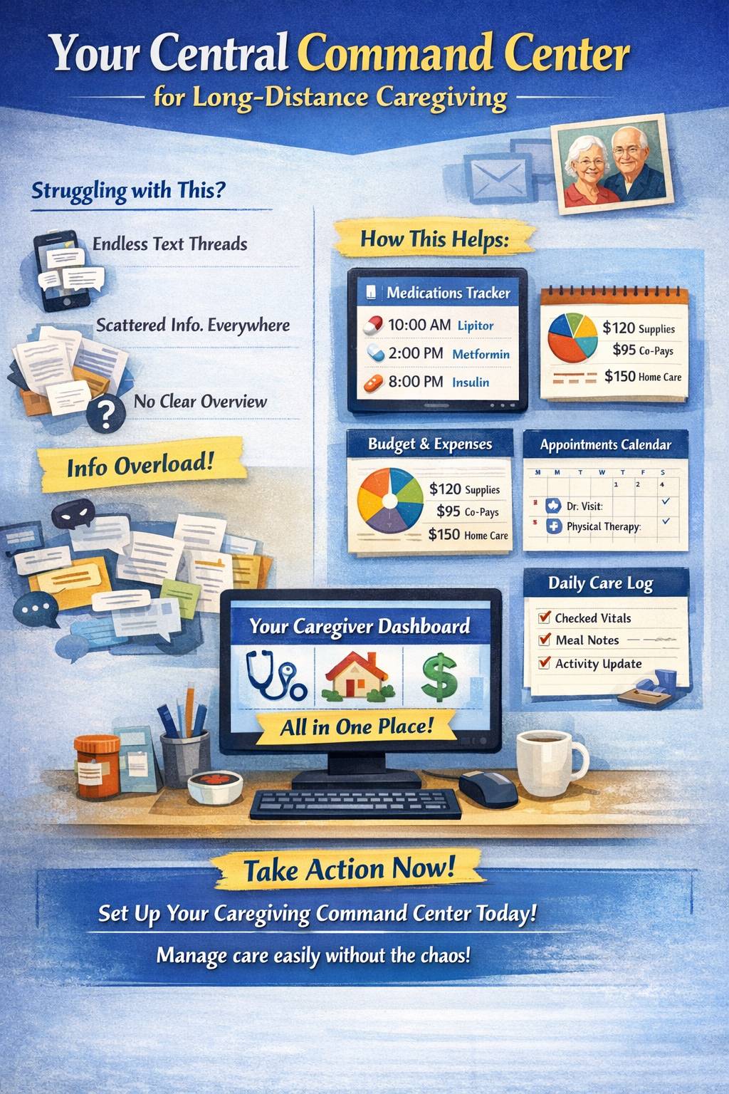 Remote Care Dashboard
