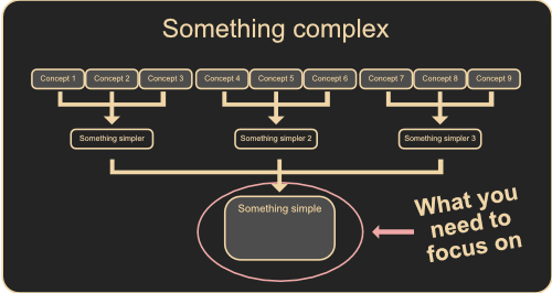 Why we delay learning something new, what are the challenges and how to approach this effectively.