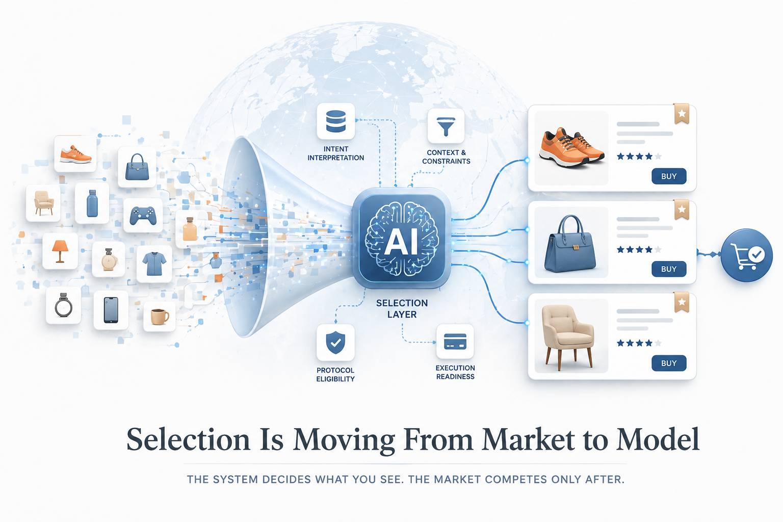 Minimal editorial visual showing a narrowing funnel where broad demand is filtered by an AI system into a few selected products before reaching the user.