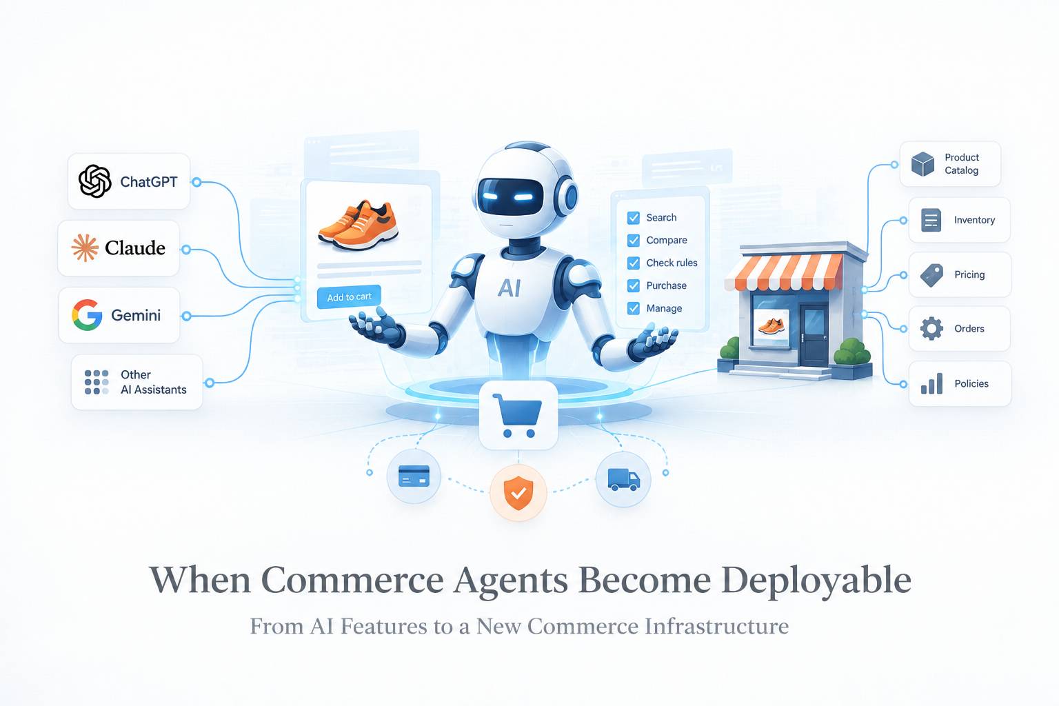 A diagram showing an AI commerce agent connecting multiple AI assistants with a merchant’s product catalog, inventory, pricing, orders, policies, payments, security, and delivery systems.
