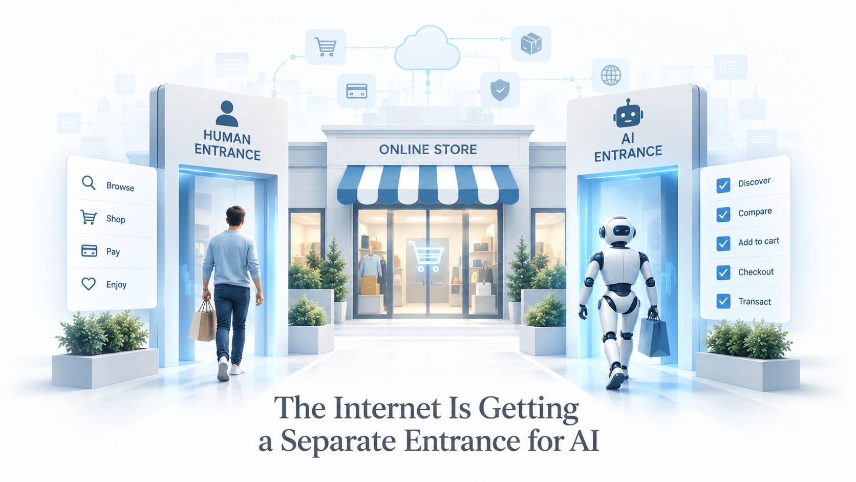 A diagram showing human shoppers entering an online store through the traditional web while AI agents approach a separate controlled entrance with permissions for discovery, carts and checkout.