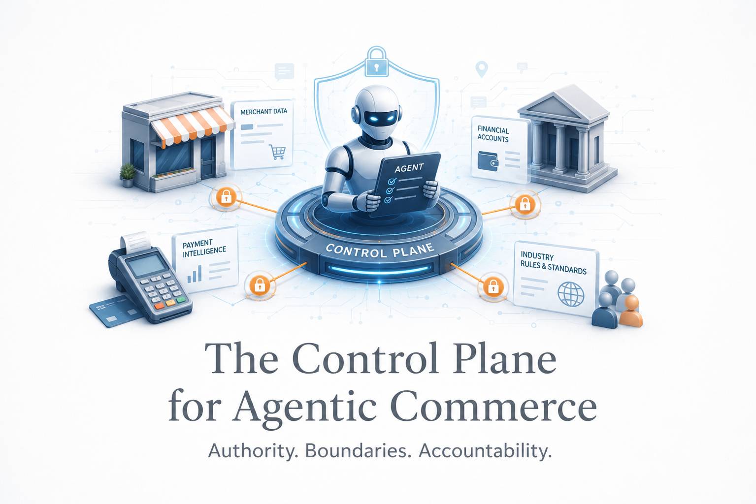 Diagram showing an AI agent connected to merchant data, financial accounts, payment infrastructure and shared commerce rules through a central control layer.