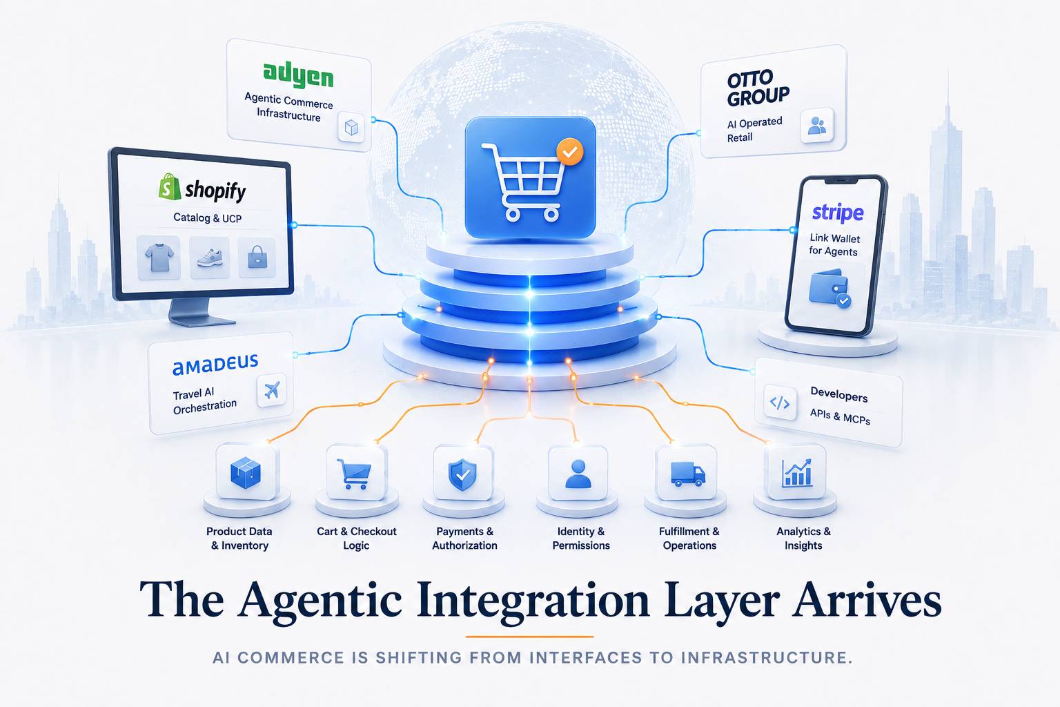 Agentic commerce infrastructure connecting catalogs, carts, payments, booking systems, and AI assistants through one translation layer.