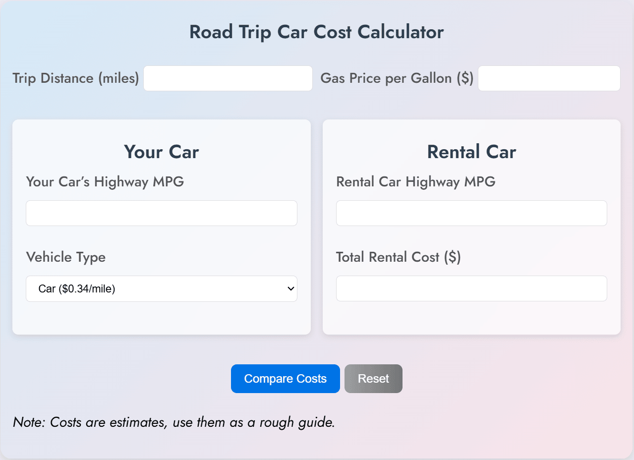 Road Trip Car Cost Calculator with fields to enter trip distance, gas price, car and rental car mileage, vehicle type, and rental cost. Includes buttons to compare or reset results, with a note that costs are rough estimates.