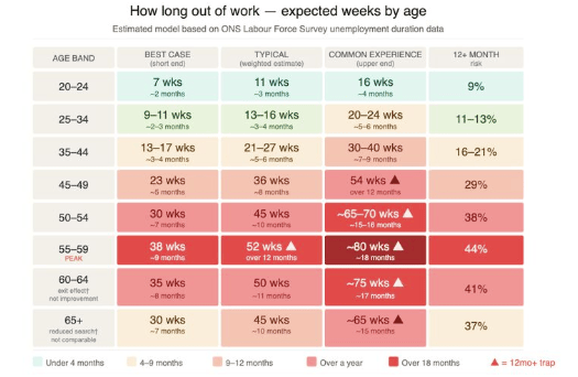 [Newsletter] Your Job Search Is Broken — Here's the Fix