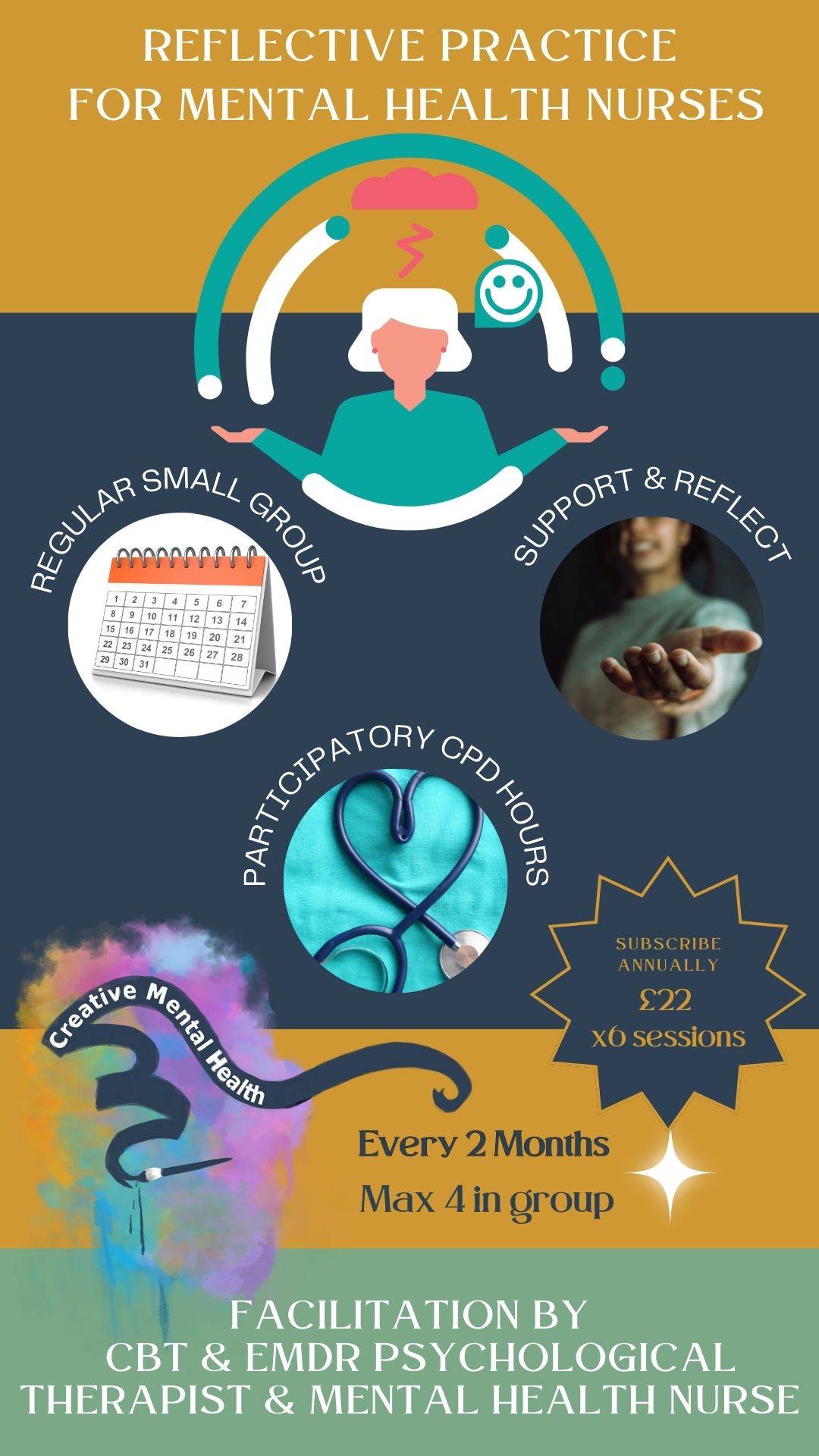 Reflective Practice - RMN/RMHN