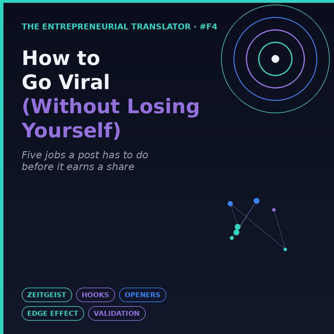 Thinking about strategies for viral content on Square platform Thinking about strategies for viral content on Square platform Alt text: "Dark navy square graphic for The Entrepreneurial Translator #F4 – title 'How to Go Viral (Without Losing Yourself)' in