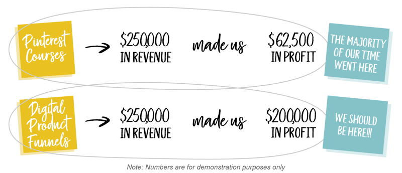 profit example