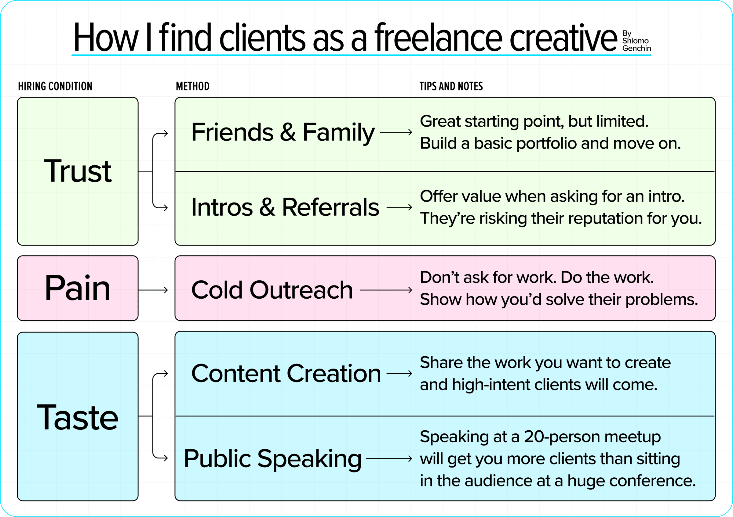 The client trusts you as a person. (3).png