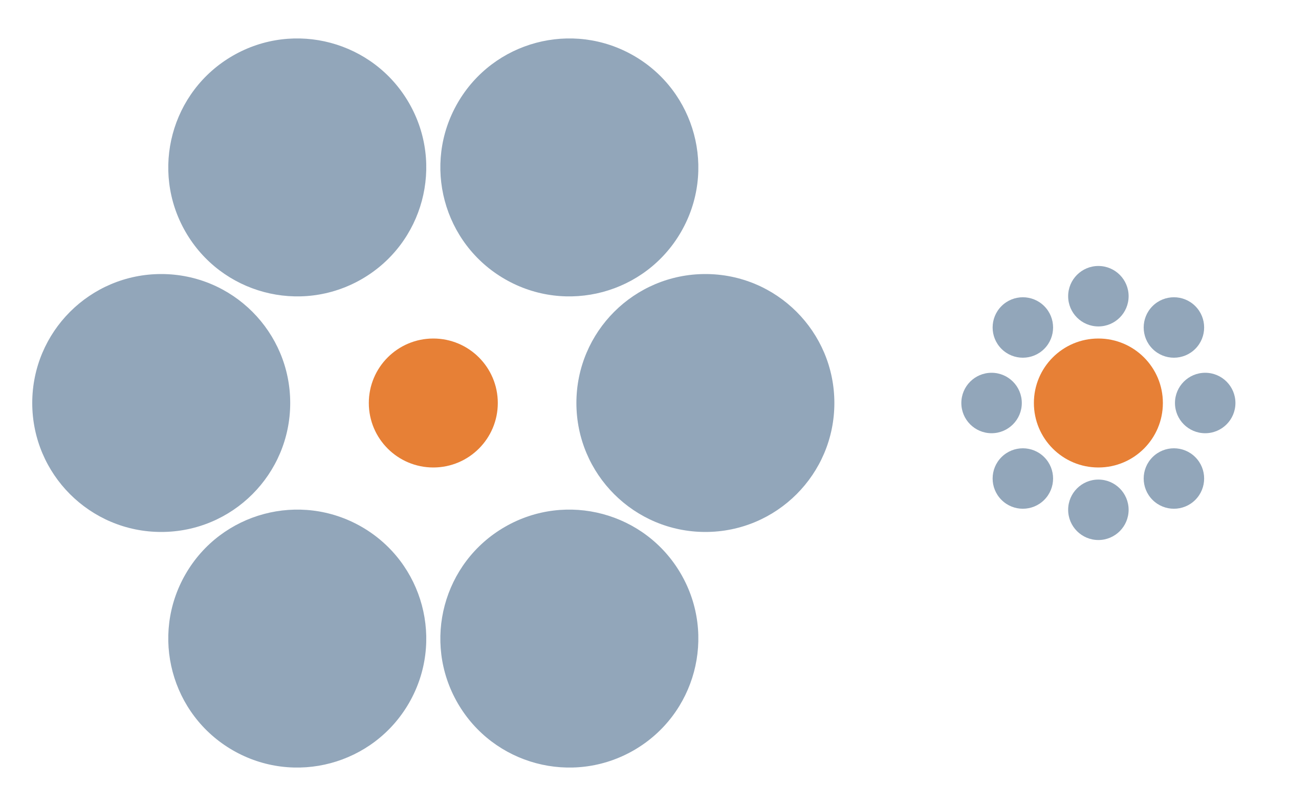 An optical illusion wherein a set of large or small blue circles around an orange circle can affect our perception of the size of the central orange circle in each image (although they are in fact equal in size).