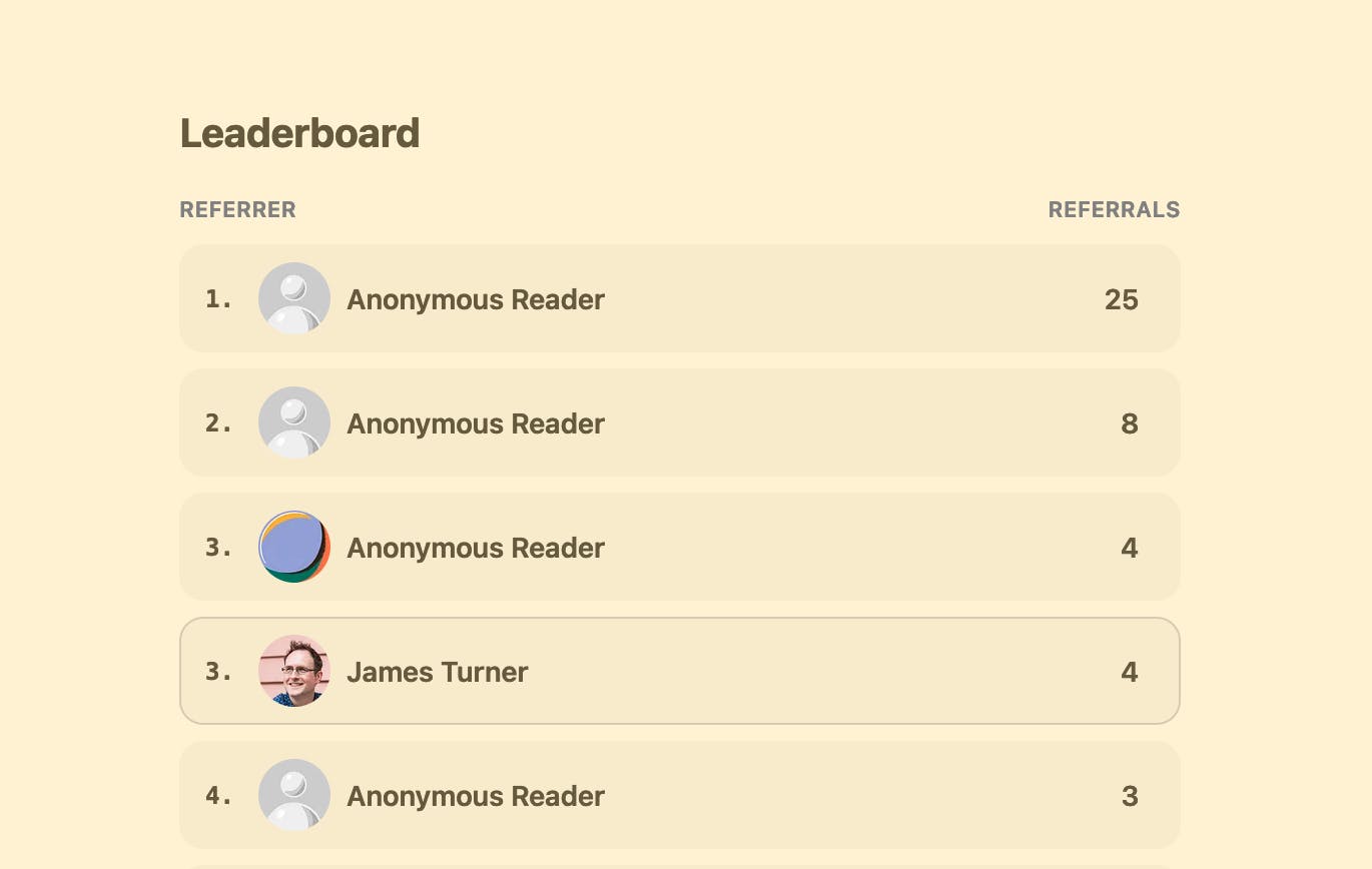 A photo of the Margaret Atwood substack referral leaderboard, with the author tied for third place.