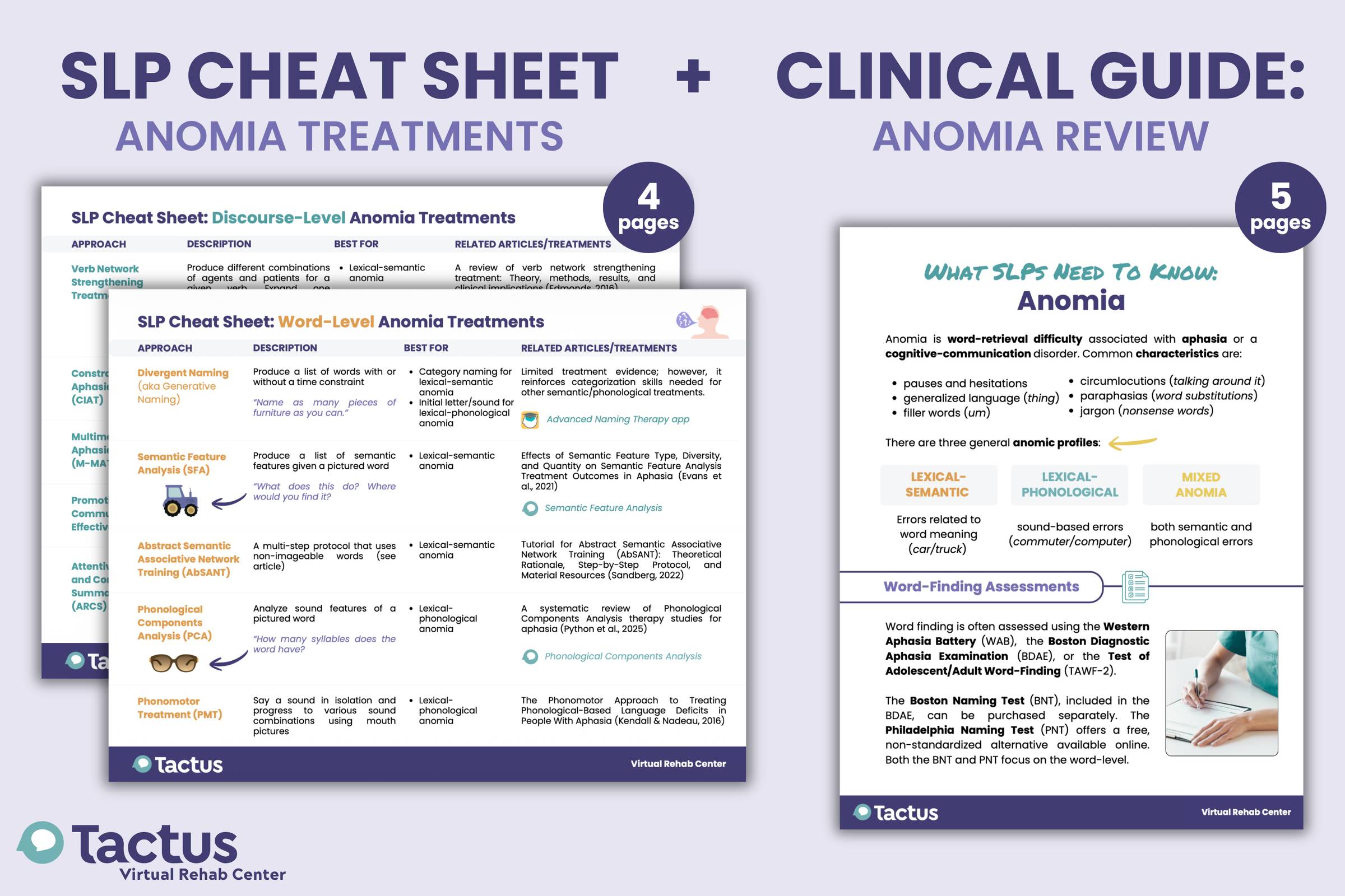 Preview of two Tactus Virtual Rehab Center handouts: the SLP Cheat Sheet for Anomia Treatments and the SLP Clinical Guide for Anomia