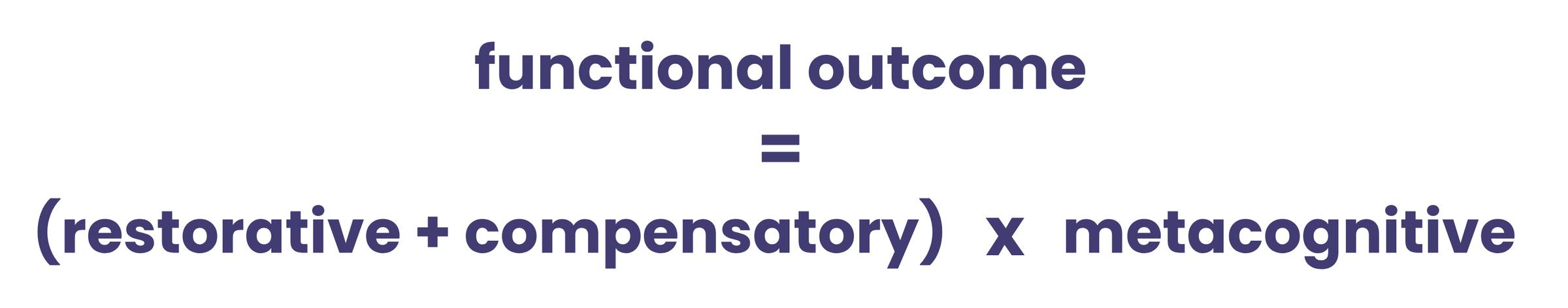A formula that reads: functional outcome = (restorative + compensatory) x metacognitive